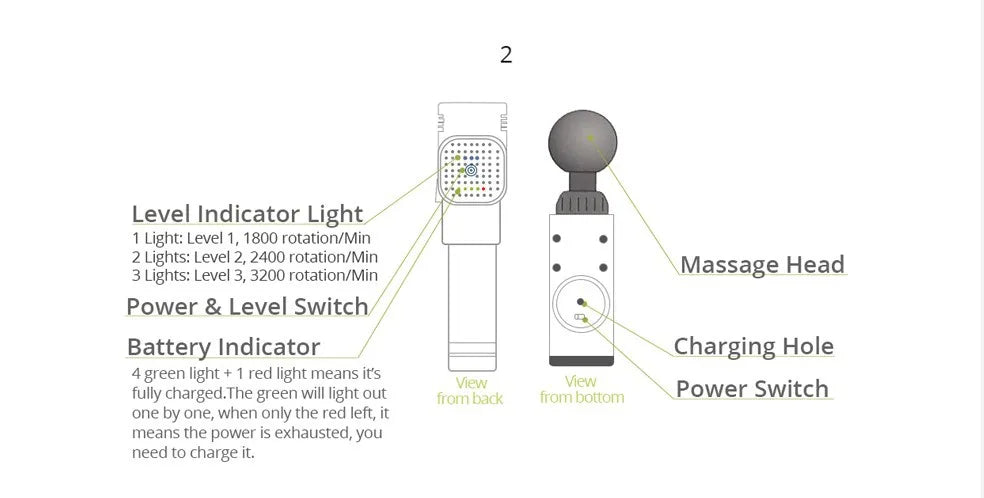 Phoenix A2 Deep Tissue Massager